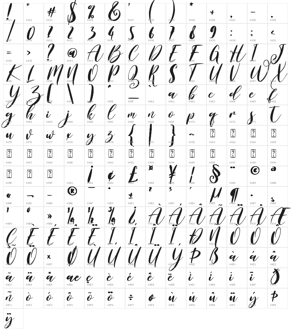 Britney Valentine Character Map