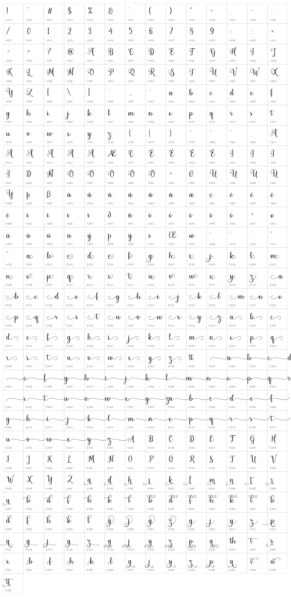 Britney Character Map