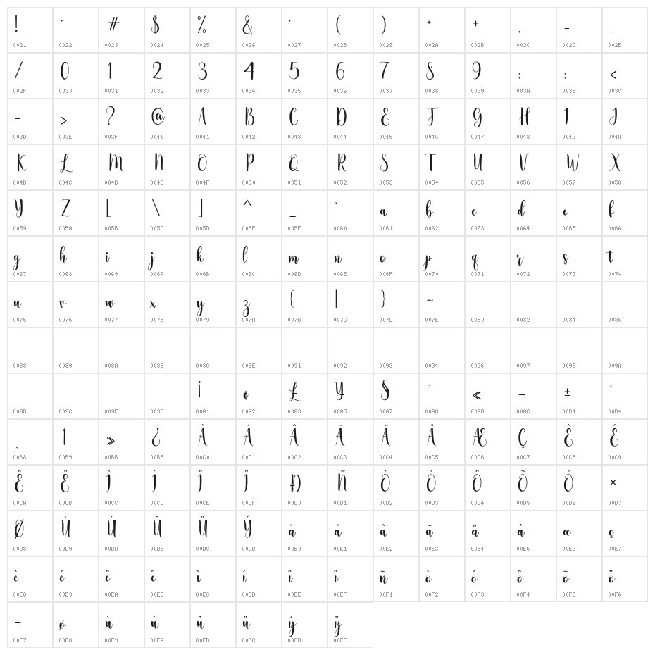 BrittaConnie Character Map