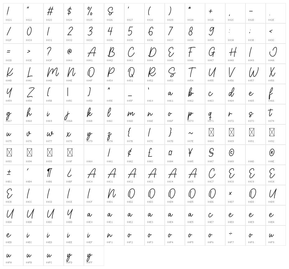 Brittane Character Map