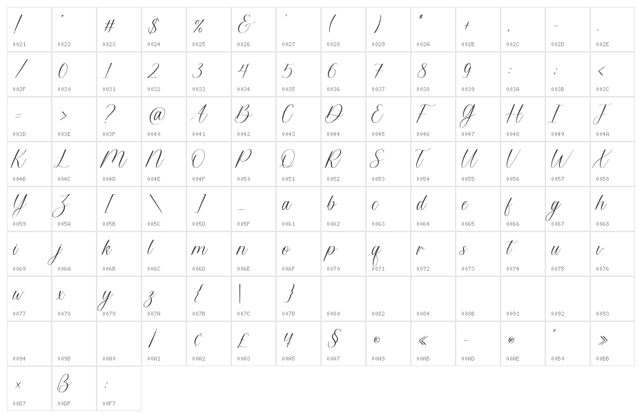 Brittania Character Map
