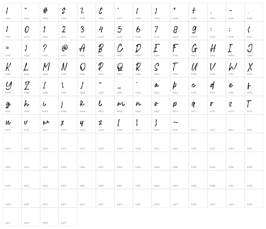 Brittanian Character Map