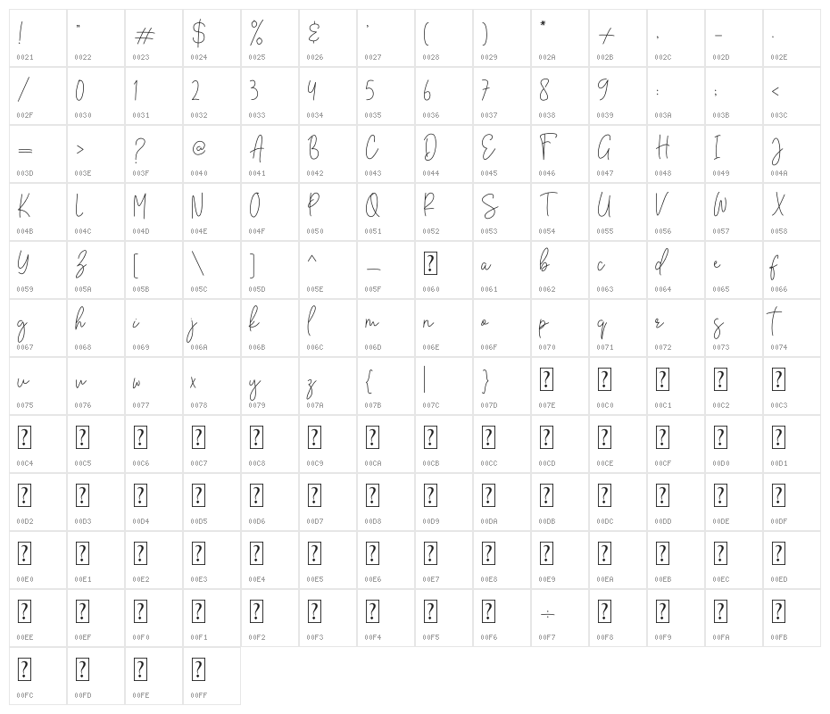 Brittany Amastry Character Map