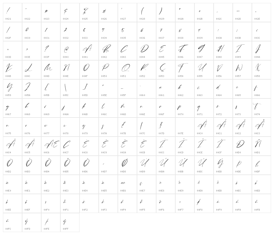 Brittany Angella Character Map
