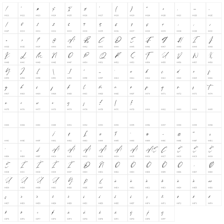 Brittany Angella Character Map