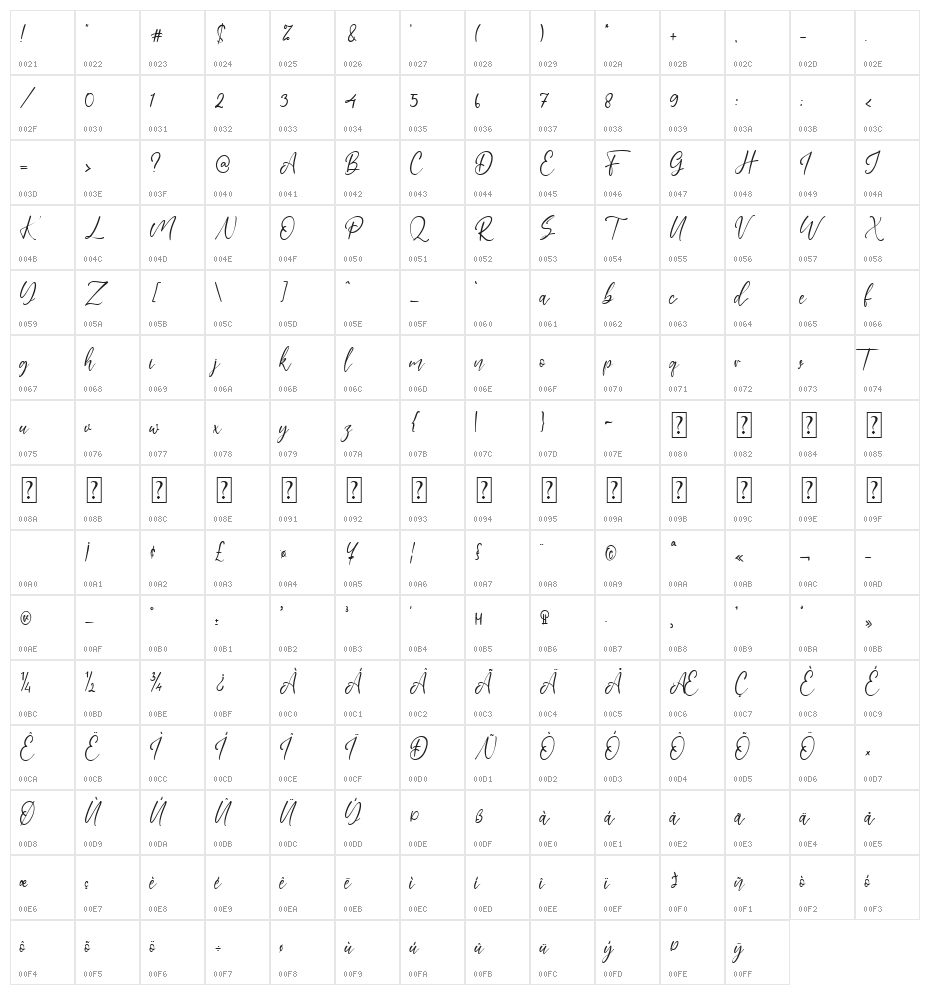 Brittany Coast Character Map