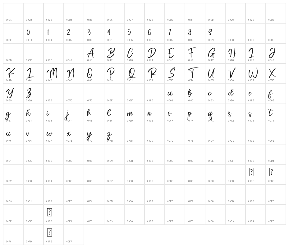 Brittany Golden Character Map
