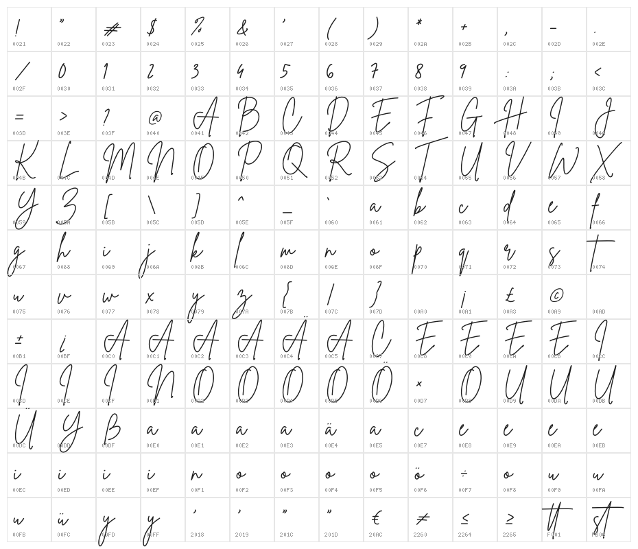 Brittany Signature Character Map