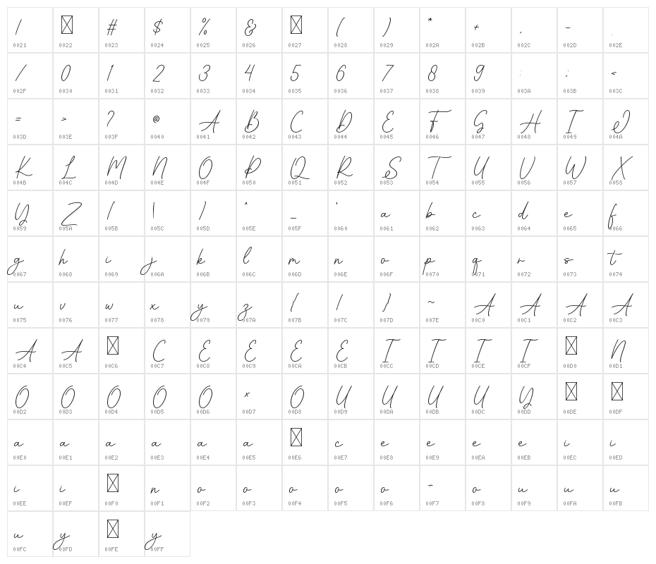 Brittany Character Map