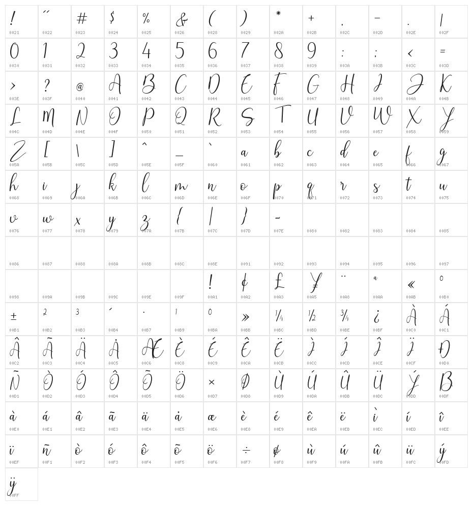 Brittensy Character Map