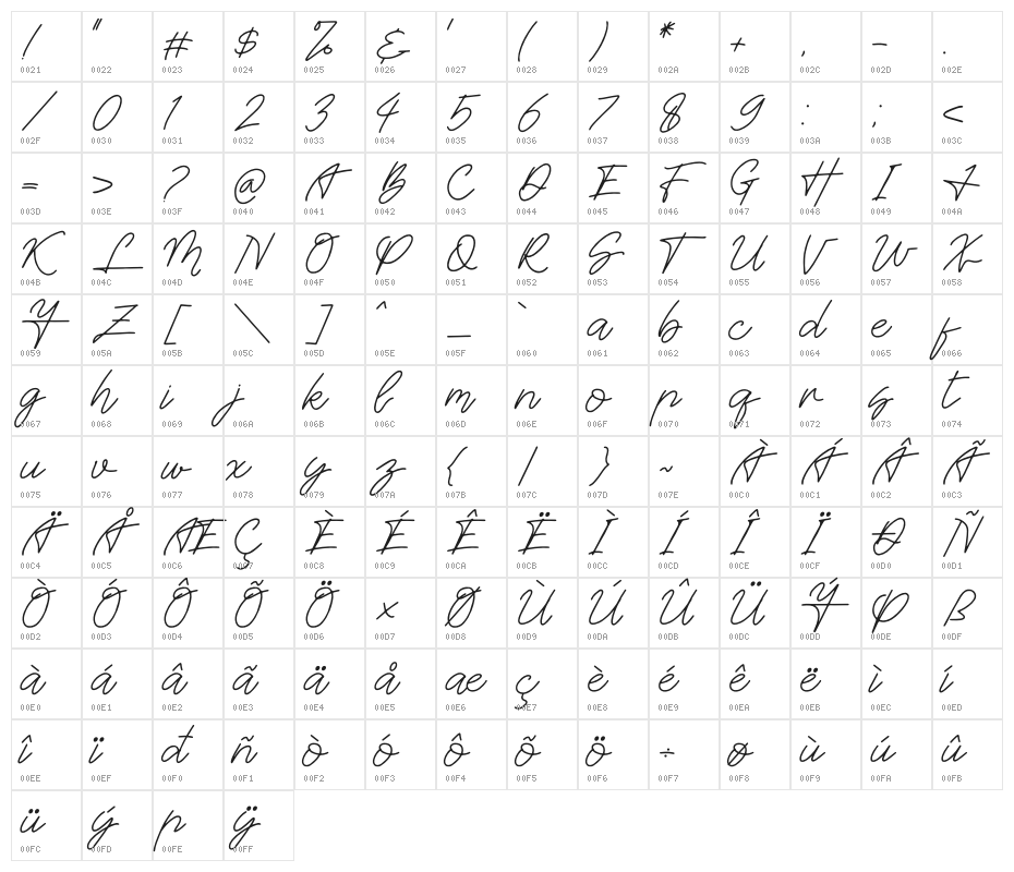 Britties Signature Character Map