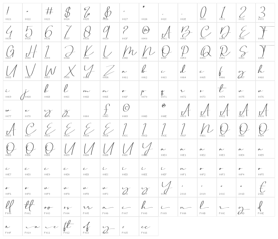 Brittney Queen Character Map