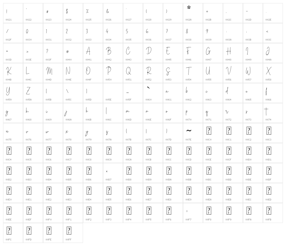 Brittney Signature Character Map
