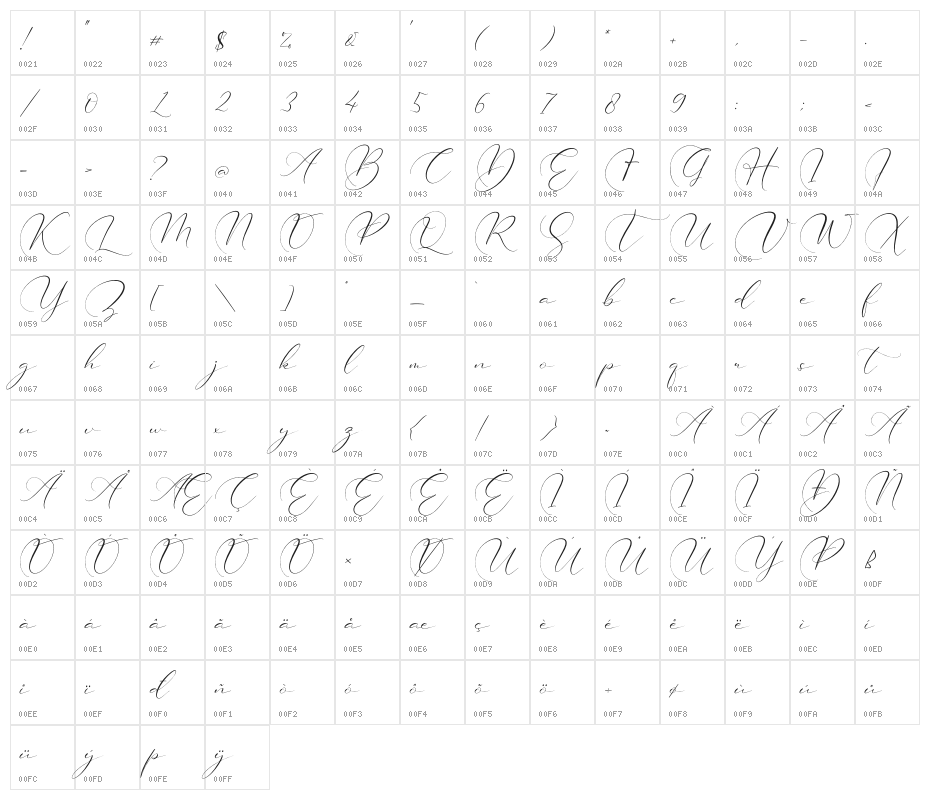 Brittney Style Character Map