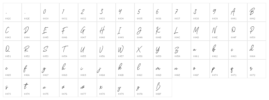 Brittney Westone Character Map