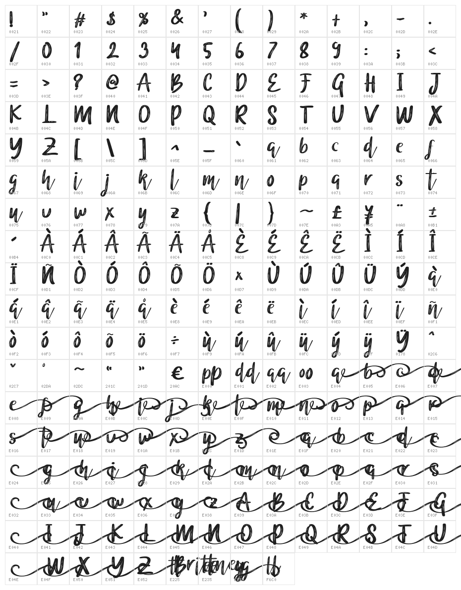 Brittney Character Map