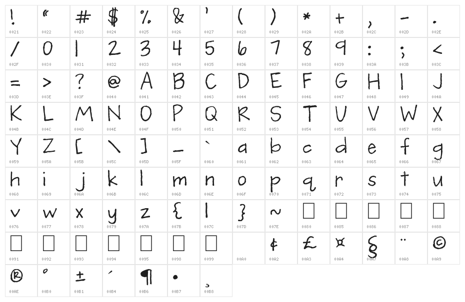 Brittney Character Map
