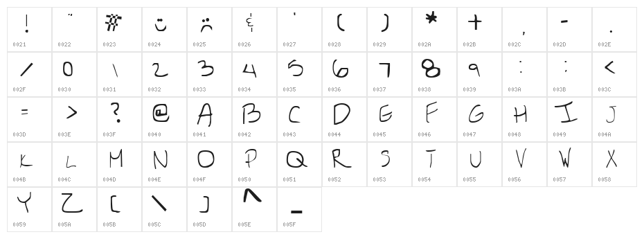 Britts Hand Character Map