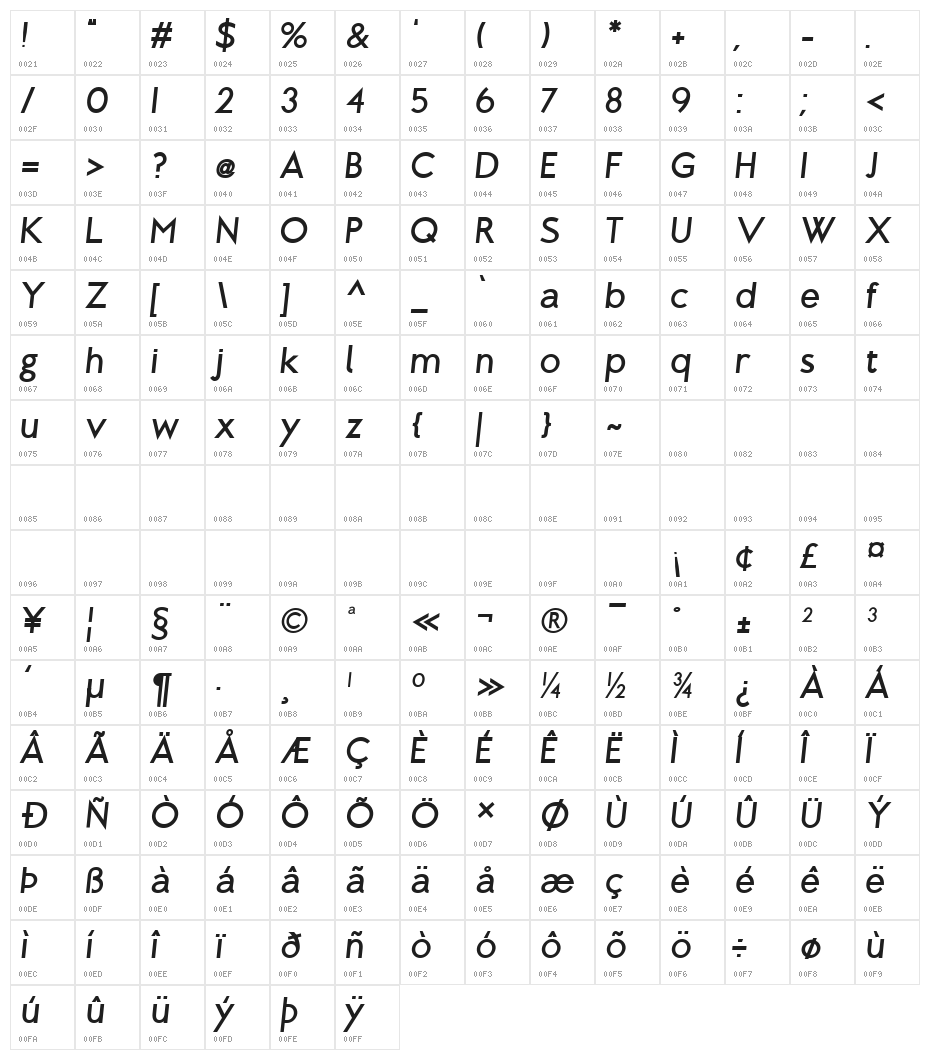 Brixton Bold Oblique Character Map