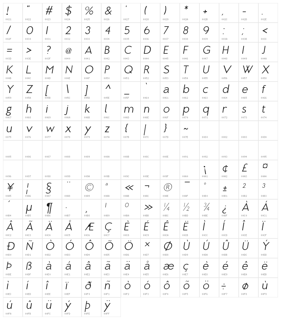 Brixton Light Oblique Character Map