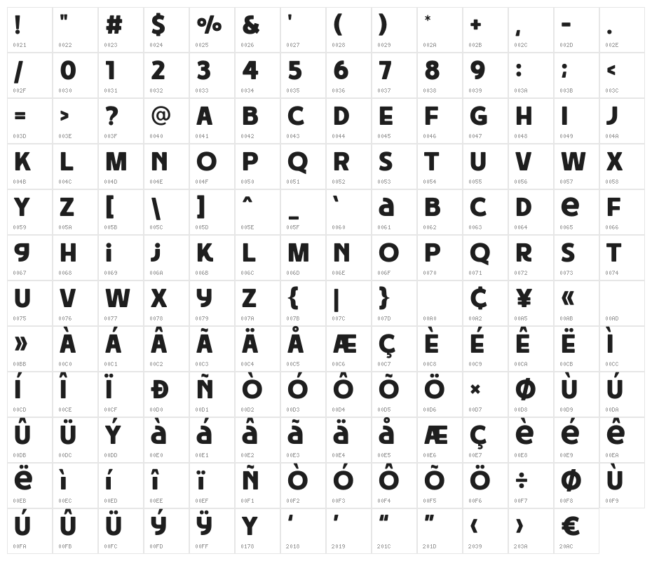 Briyone Character Map