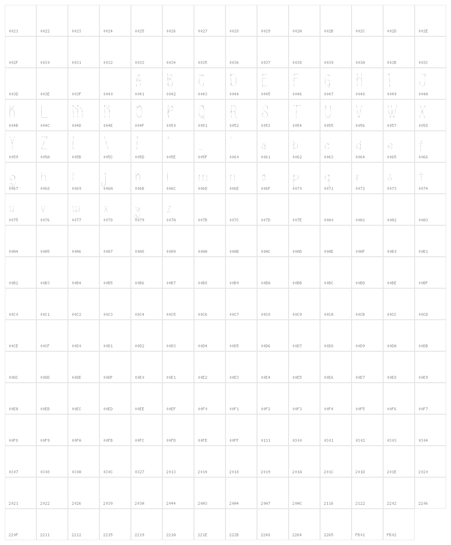 Briyties Character Map