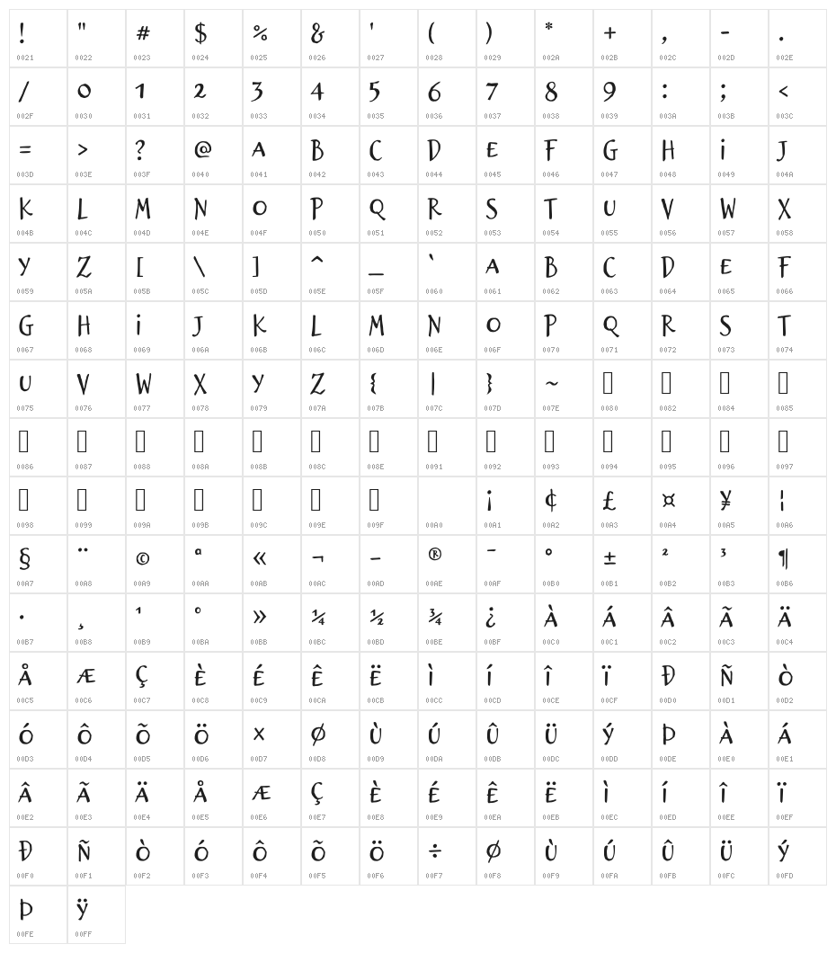 Brizel Character Map