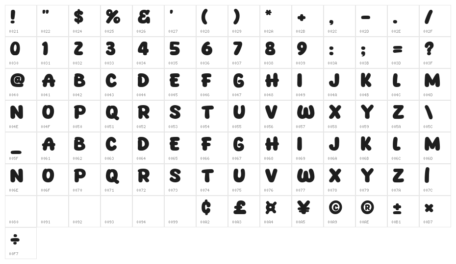 Bro Alex Character Map