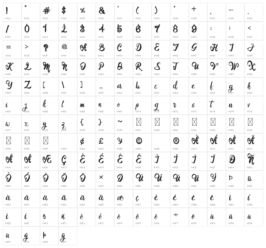 Bro Rintto Character Map