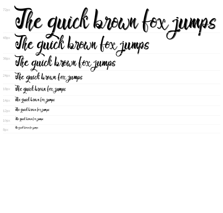 Bro Rintto Waterfall