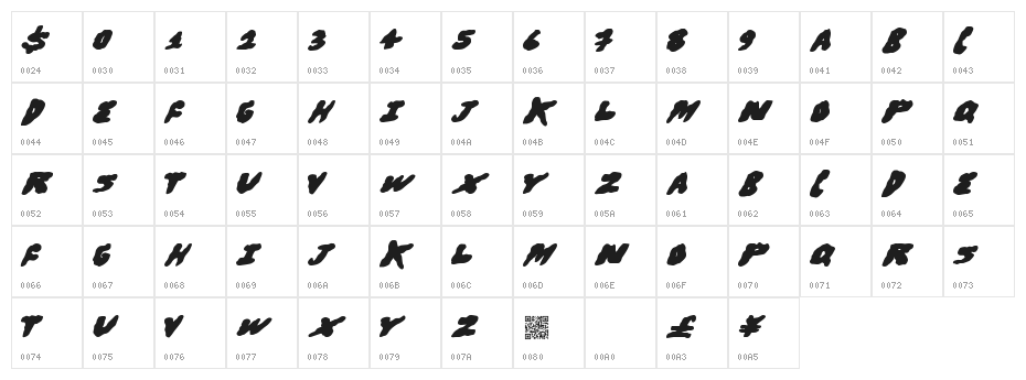 BroHugs Character Map