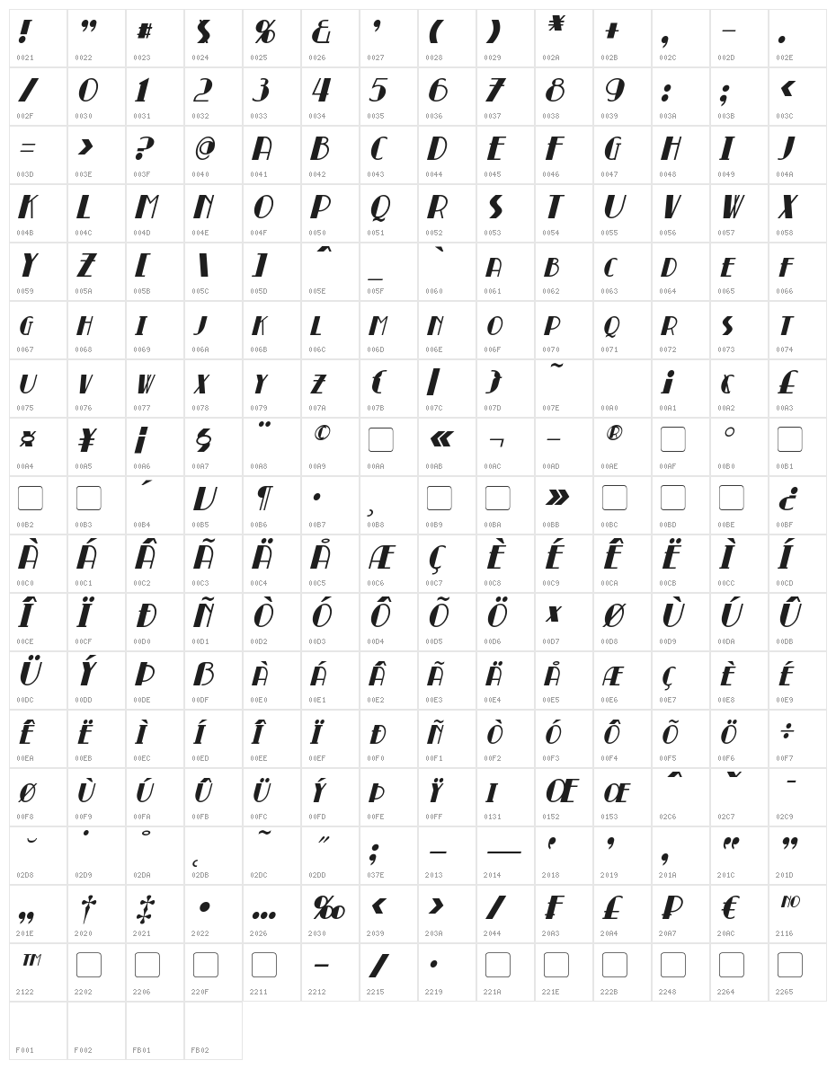 Broadmoor Italic Character Map