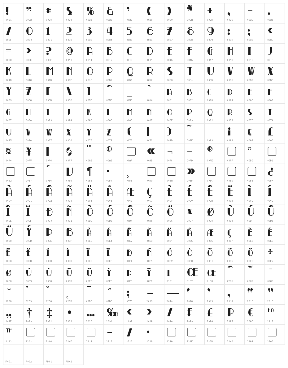 Broadmoor Character Map