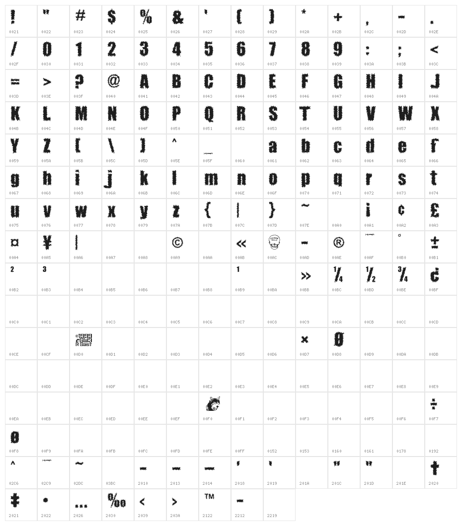 Brocaine Decade Character Map