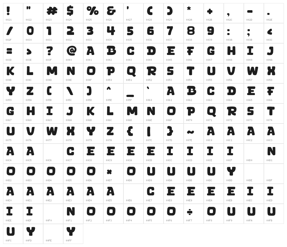 Brocats Character Map