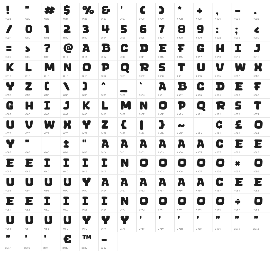 Brocats Character Map