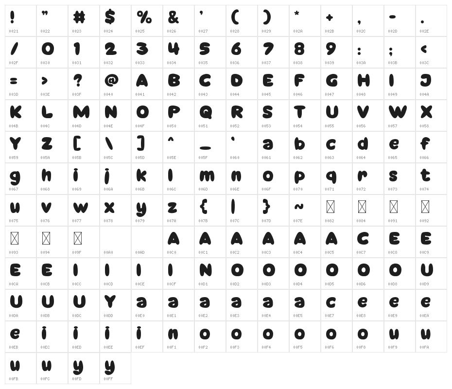 Brocil Character Map