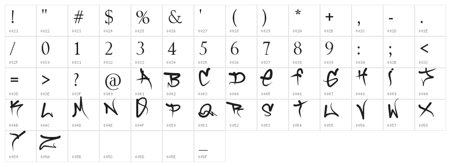 Brock Vandalo Character Map