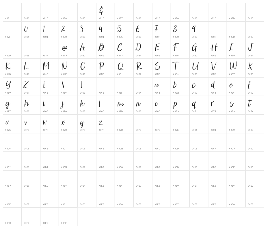 Brocke Jackson Character Map