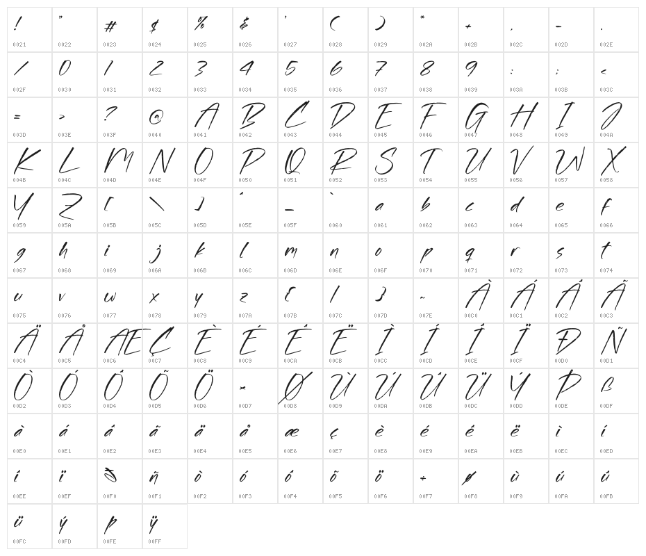 Brockles Richard Character Map