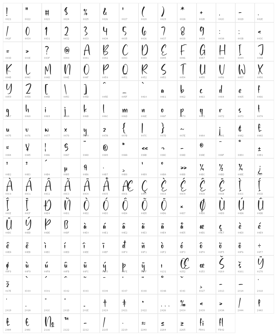 Brodslice Character Map