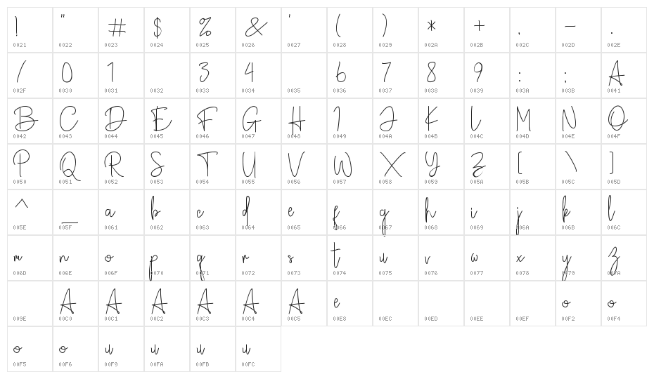 Broetown Signature Character Map
