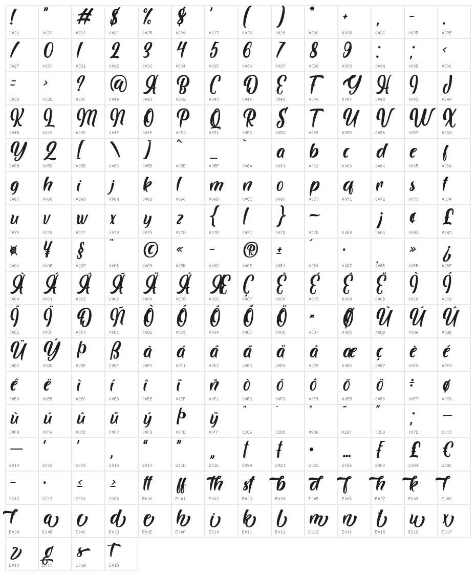 Brogads Character Map