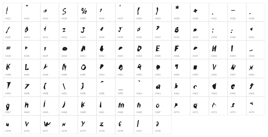 Broken Black Condensed Oblique Character Map
