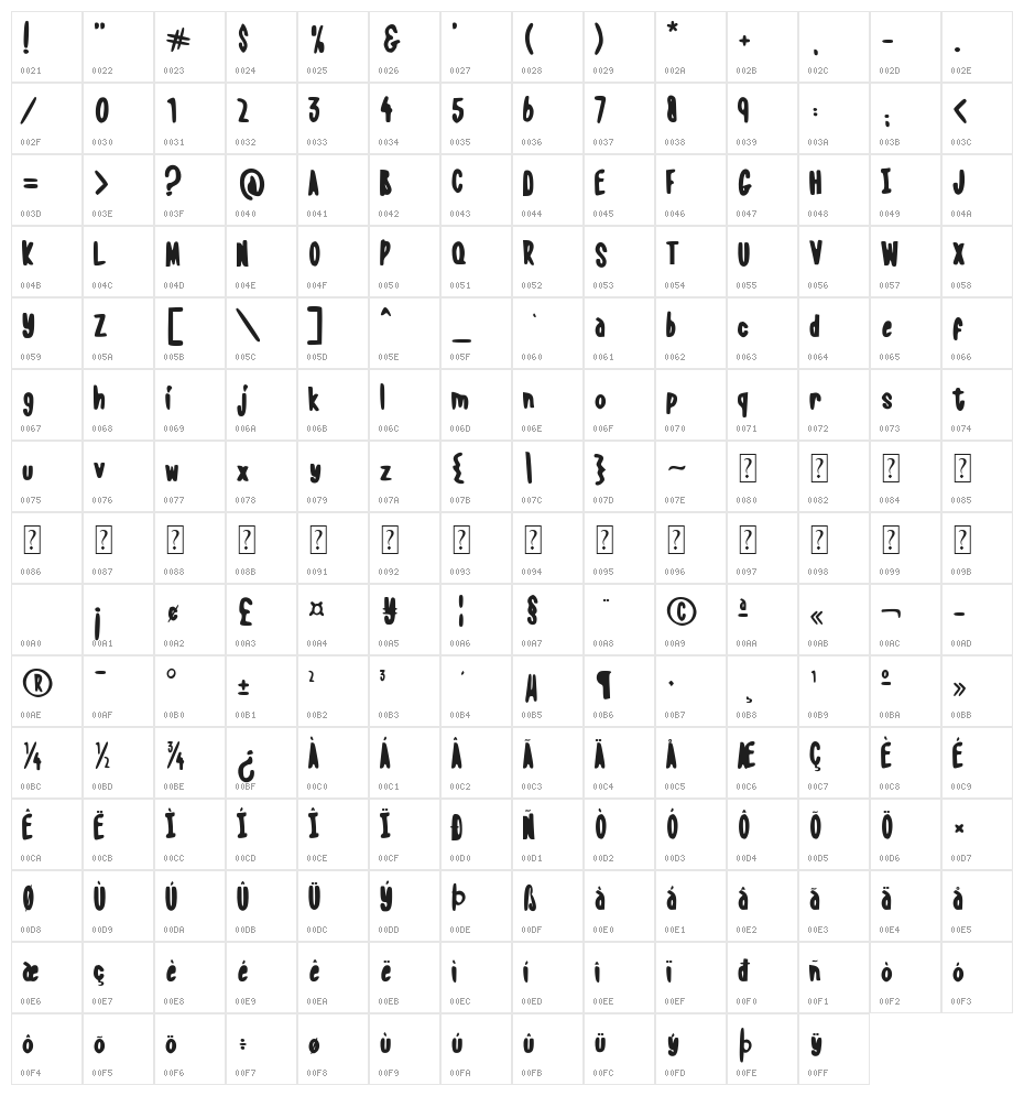 Broken Brakes Character Map