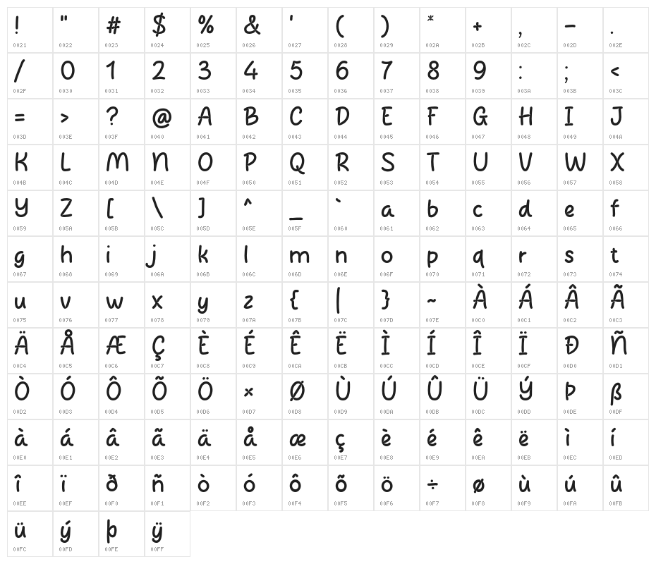 Broken Geek Character Map