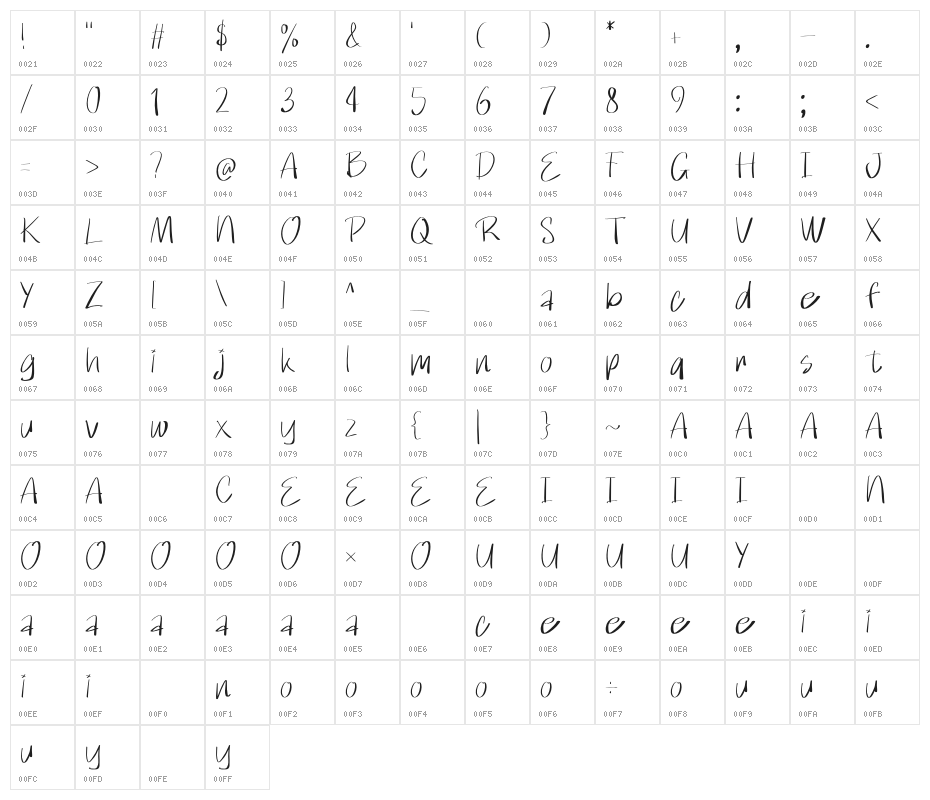Broken Junior Character Map