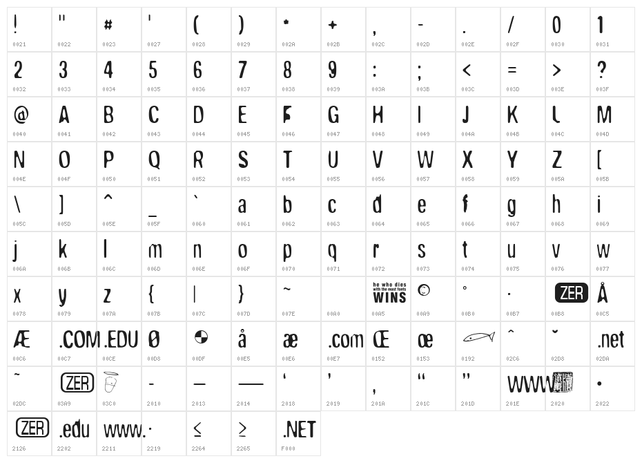 Broken Wing Character Map