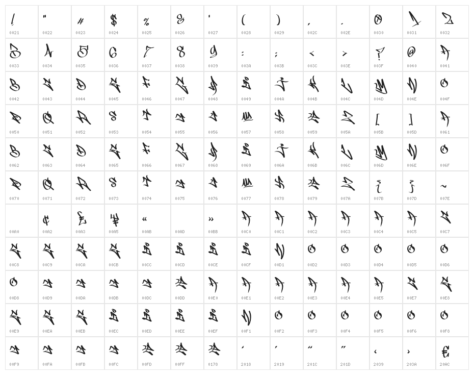 Broken Work Character Map