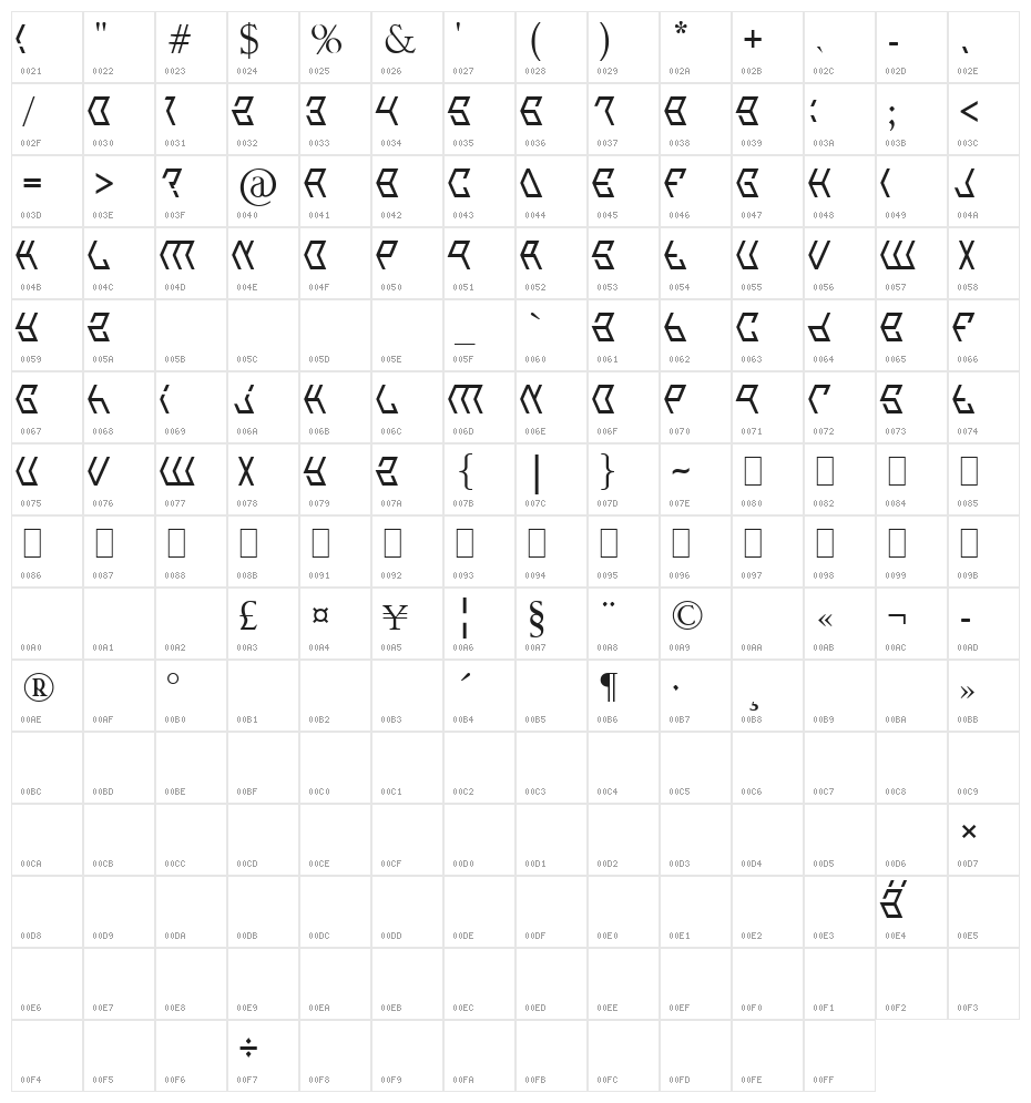 Broken n Weak Font Character Map